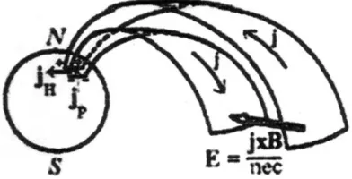 Fig. 7. A schematic illustration of the FAC circuit generated by Hall electricﬁeld in the tail current sheet (Podgorny et al., 2003).
