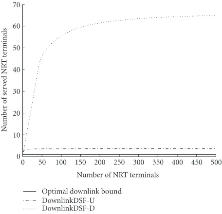 Figure 1: Ω↓∗NRT and Ω↓NRT obtained with downlinkDSF-U anddownlinkDSF-D.