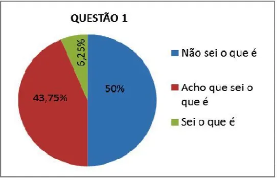 Table 1. Analysis of the pre-test answers to question 1: "Answer with respect to the term 'astronomical object'" 