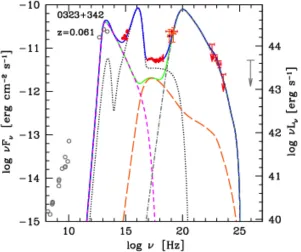 Figure 3.12: Morphology of 1H 0323+342