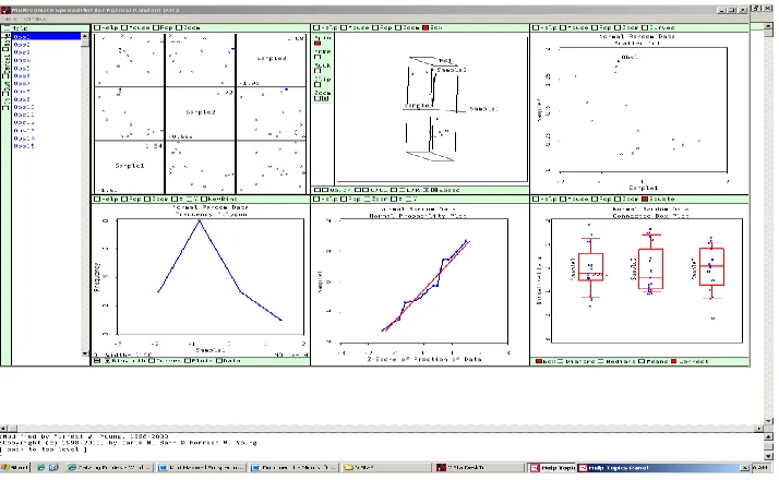 Figure 5. ViSta screenshots of various methods of analysis.  