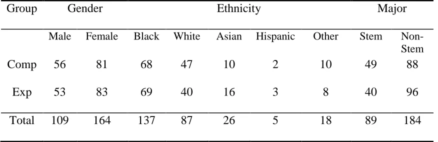 Table 1 Demographic Data 