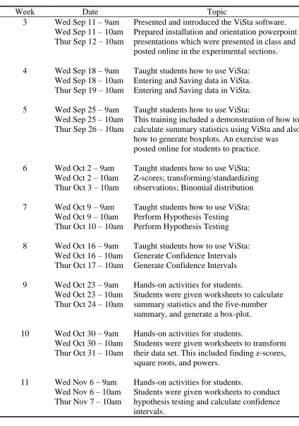 Table 4 Implementation of ViSta throughout the Semester   