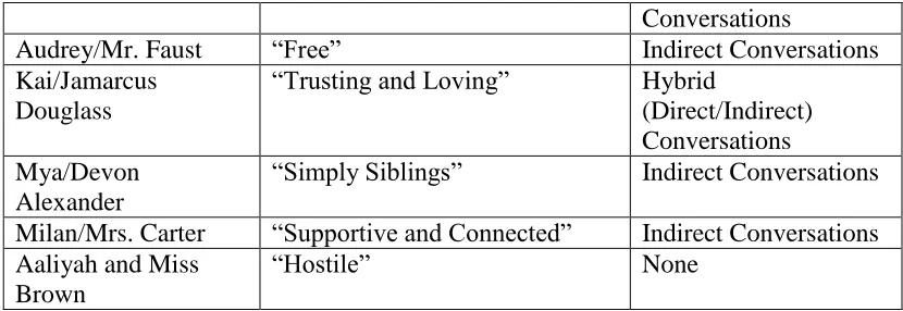 Figure 14: Miss Ballard’s Profile: A Contentious Relationship  