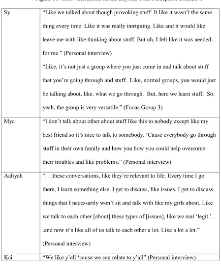 Figure 16: Girls’ Reflection on the Beyond Your Perception Collective  