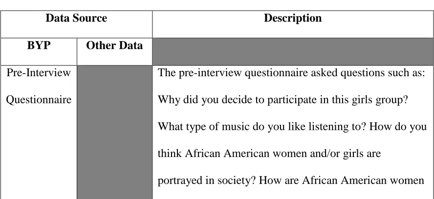 Table 2: Data Sources 