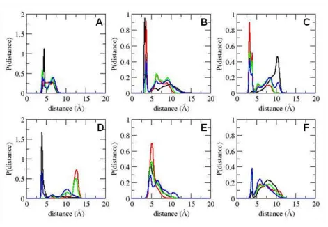 Figure 25 
