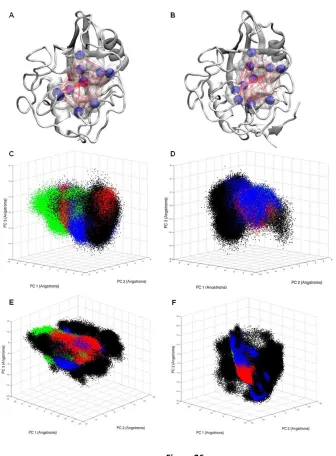 Figure 26  