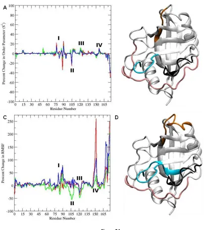 Figure 24  