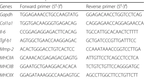 Table 1 List of PCR primers