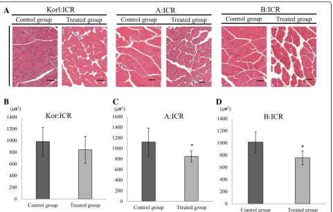 Fig. 3 Histopathology analysis following BoNT/A muscle injection in ICR mice from three different sources