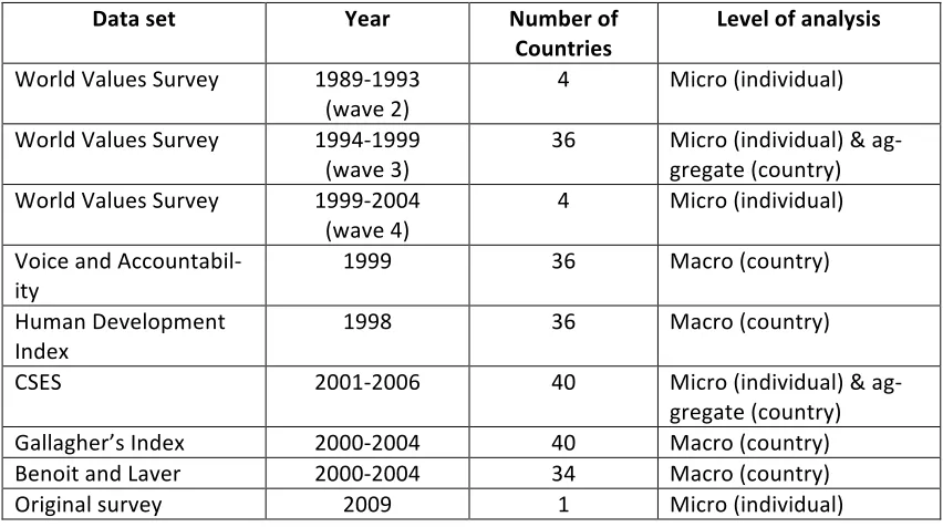 Table   3.1.   Datasets   used   in   this   research   