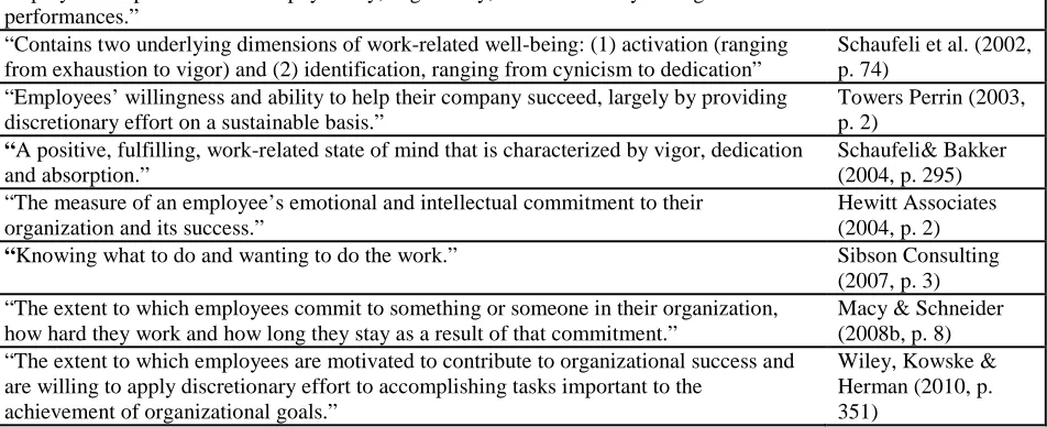 Table 3. Representative Definitions of Employee Engagement 