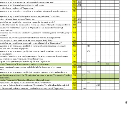 Table 6. Factor Analysis Psychological Contracts 