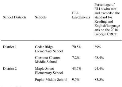 Table 2. Schools Selected as Study Sites 
