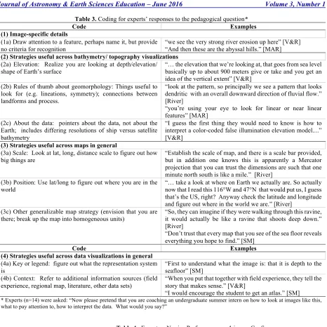 Table 4.  Expert vs Novice Performance on 4-image GeoScore 