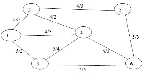 Table 3. Path Table 