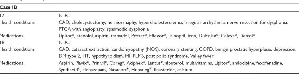 Table 3 (Continued)