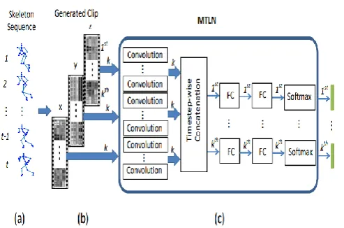 Figure 2.  structural design of the future system. 