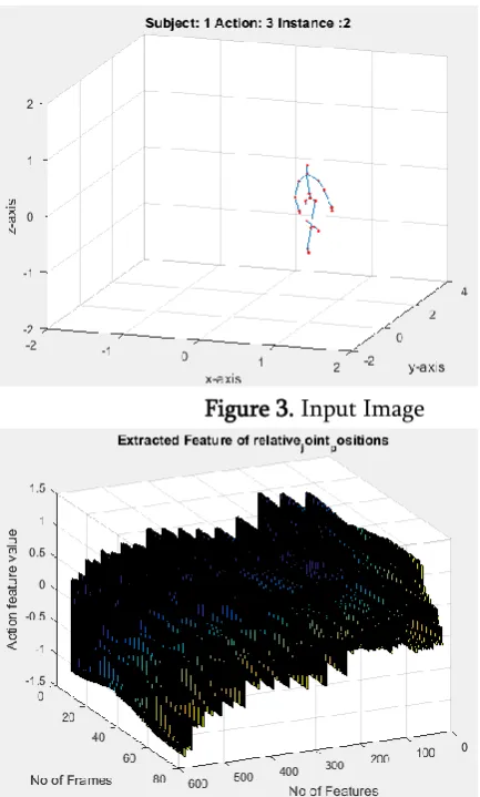 Figure 3. Input Image 