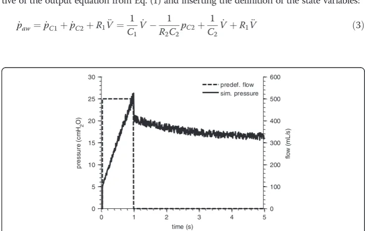 Figure 2 Predefined flow profile and simulated pressure response of the VEM. The simulationconsists of an inspiration part (1 s), followed by an end-inspiratory pause (4 s).