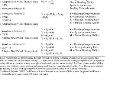 Table 3 Statistical Design, Instruments, and Formulas 