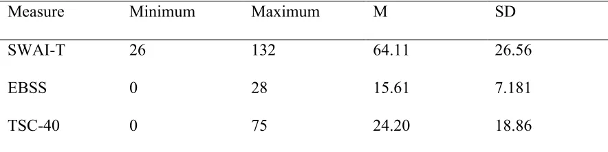 Table 1 
