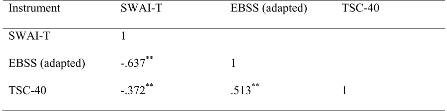 Table 2  