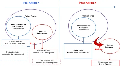 Figure 1.8. Succession Planning 