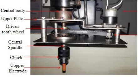 Figure 3. EDM Setup 