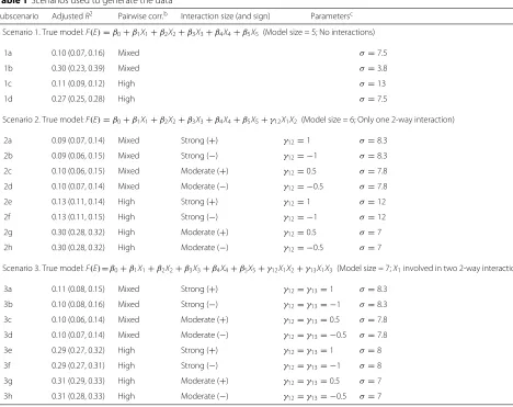 Table 1 Scenarios used to generate the dataa