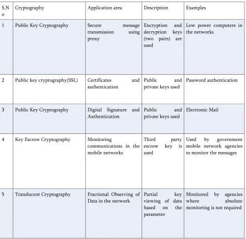 TABLE 1 
