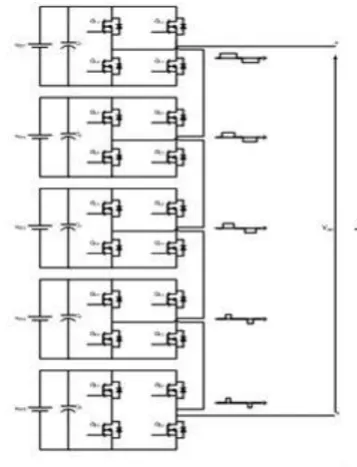 Fig 1 H Bridge multi-level inverter 