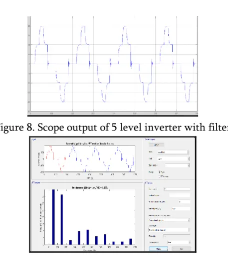 Figure 8. Scope output of 5 level inverter with filter 