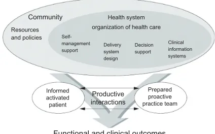 Figure 1 The chronic care model.Adapted by permission from BMJ Publishing Group Limited