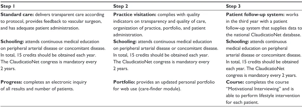 Table 2 Participation criteria