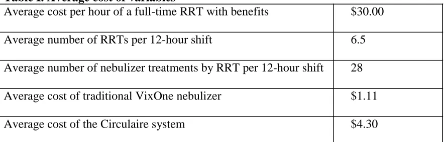 Table I. Average cost of variables Average cost per hour of a full-time RRT with benefits 