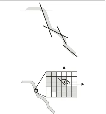 Figure 2 Approximation of vessel inclination by many straight lines and approximation of vesselinclination by the value of angle of tangent inclination α at given point