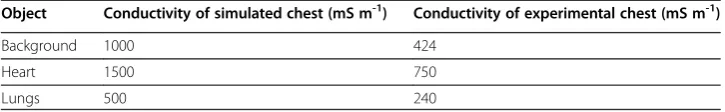 Table 4 Mesh/grid statistics used in inverse solutions