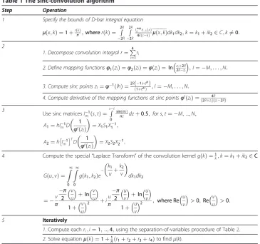 Table 1 The sinc-convolution algorithm