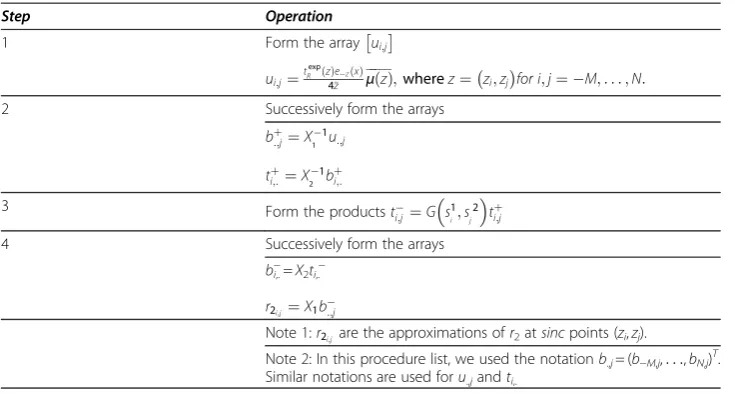 Table 2 Computing r2 using the separation of variables procedure