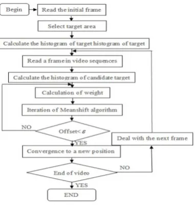 Figure 2. Detailed Flow Diagram 