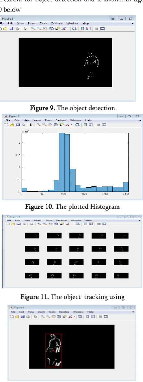 Figure 9. The object detection 