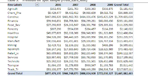 Table 4.     Claims Losses (Best_Est_Amt_Loss) Split Sample 