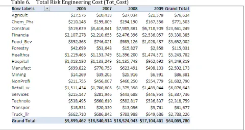 Table 5.     Risk Engineering Cost: Prospect (Prospect): Pre-Coverage Surveys. 