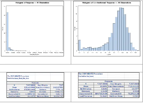 Figure 5.     Histogram Comparisons of  Dependent Variable 