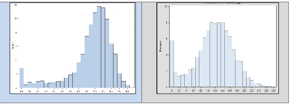 Figure 6.      Log Transform and Box Cox Transform 
