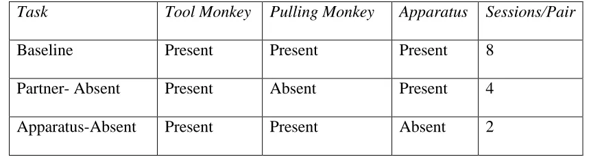 Table 2. Description of conditions and tasks. 