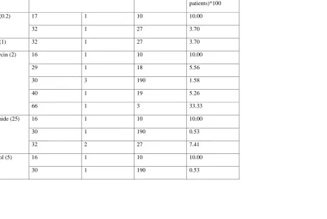 Table 9: Discordance by local site –Study 28 