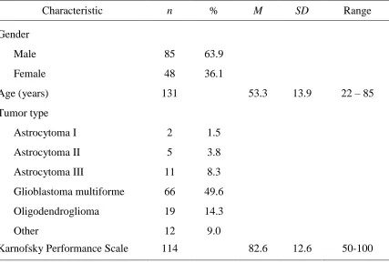 Table 2 Care Recipient Characteristics  